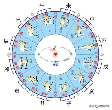 天干地支計算機|天幹地支